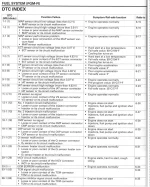 dn01-fault-codes-pgm-fi.webp dn01-fault-codes-pgm-fi.webp