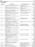 dn01-fault-codes-hft-gearbox-part-01.webp dn01-fault-codes-hft-gearbox-part-01.webp