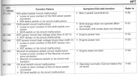 dn01-fault-codes-hft-gearbox-part-02.webp dn01-fault-codes-hft-gearbox-part-02.webp